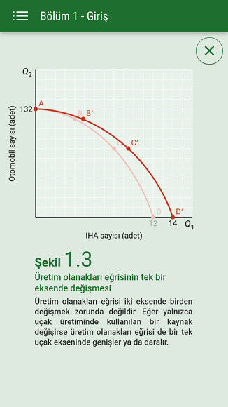 Modern Makroekonomiye Giriş iktisat kitabı örnek şekil