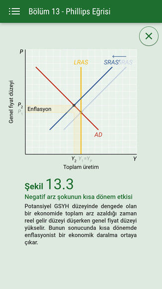 Modern Makroekonomiye Giriş iktisat kitabı örnek şekil