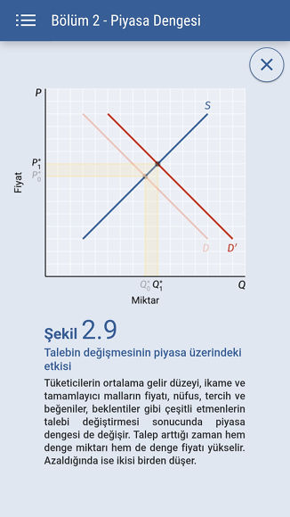 Modern Mikroekonomiye Giriş iktisat kitabı örnek şekil