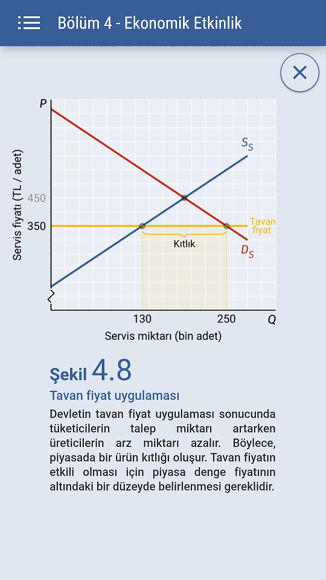Modern Mikroekonomiye Giriş iktisat kitabı örnek şekil